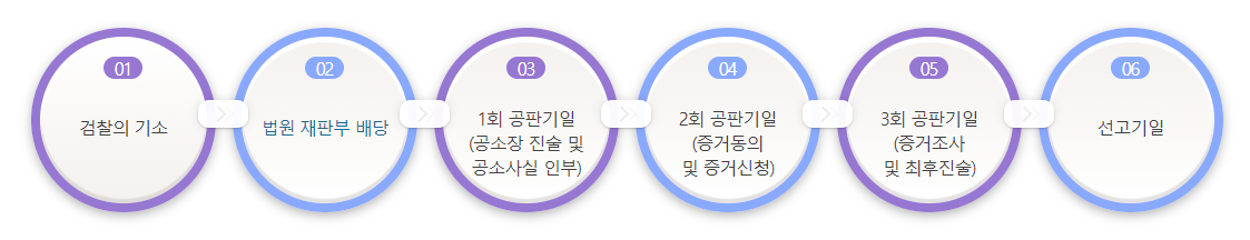 형사소송.png